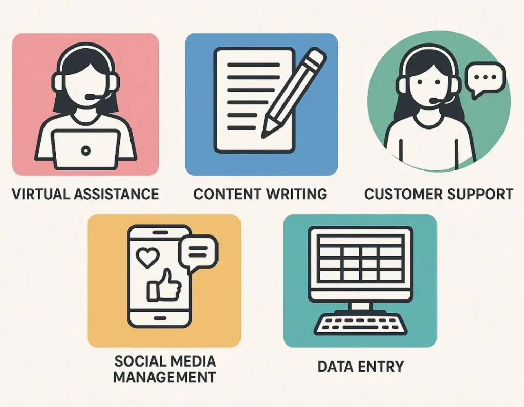 Remote work in Nigeria opportunites: VA, customer support, writing, and social media